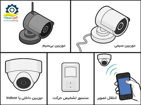 دوربین مدار بسته