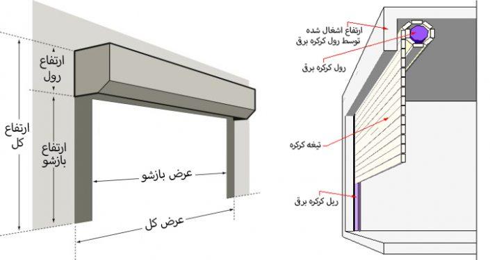 محاسبه نصب کرکره برقی