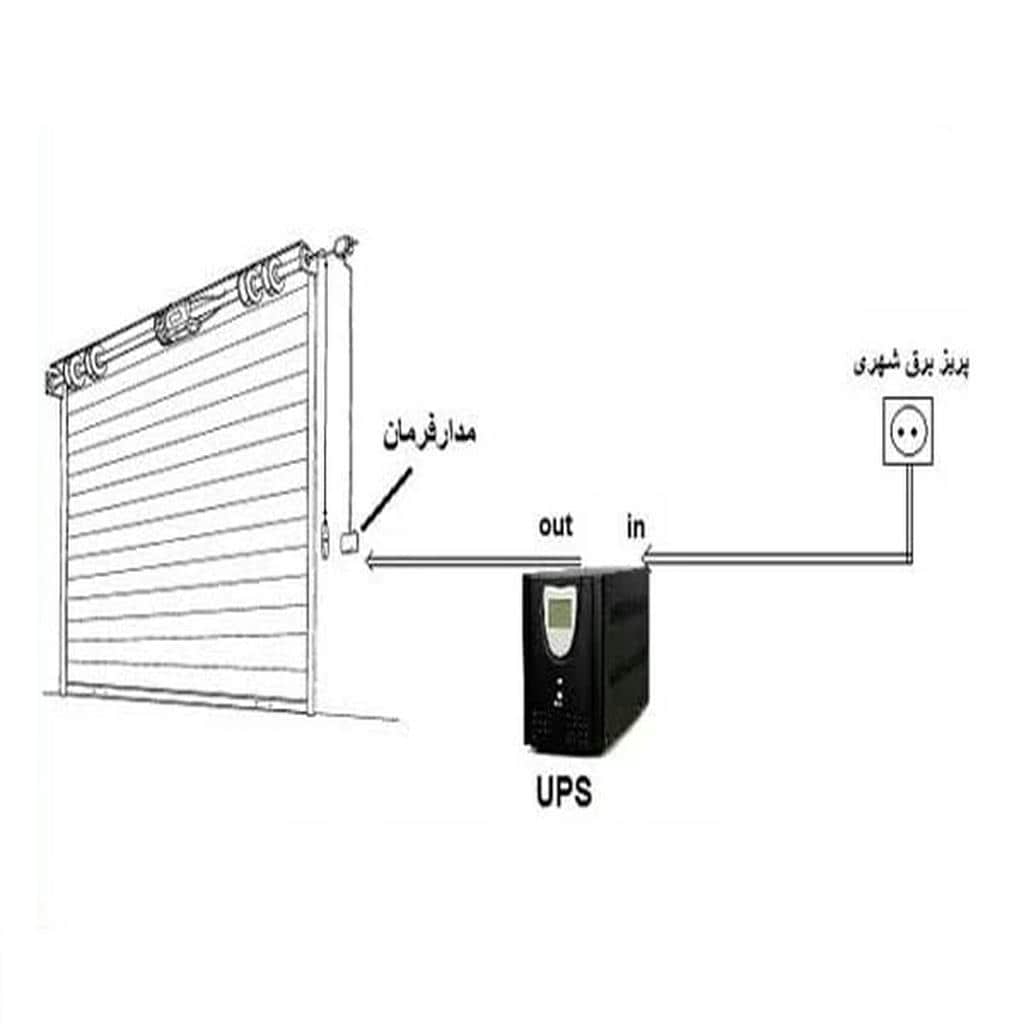 کارخانه کرکره برقی سفارشی در سیرجان